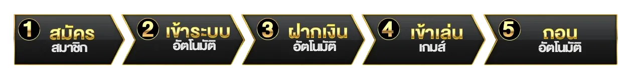 UFAKICK-ปุ่มเพจ